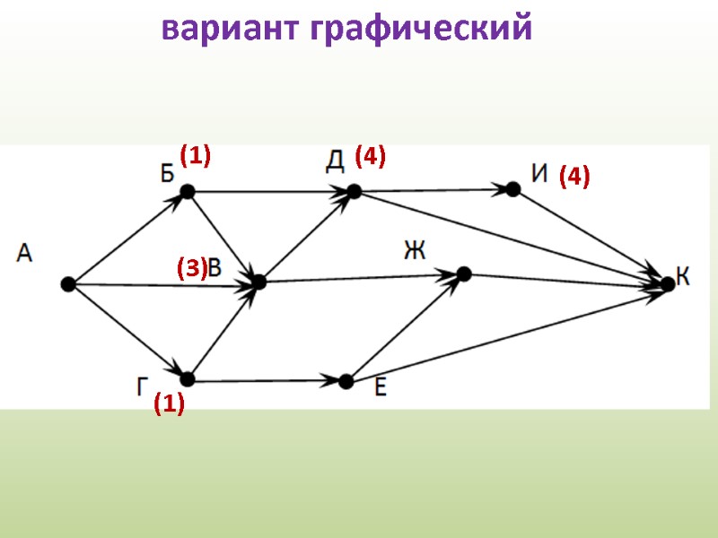 вариант графический (1) (1) (3) (4) (4)